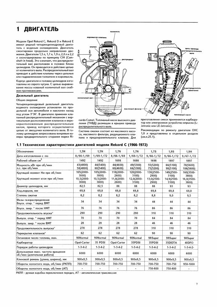 OPEL Rekord C, D, E 1966-1986. (Скачать PDF 75Mb) 010100 - фото 10158