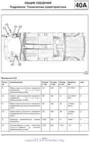 RENAULT Duster. Размеры кузова 1488 - фото 10643