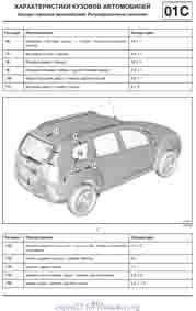 RENAULT Duster. Размеры кузова 1488 - фото 10644