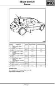 RENAULT Megane II, 2002-2008. Размеры кузова 3640 - фото 10676