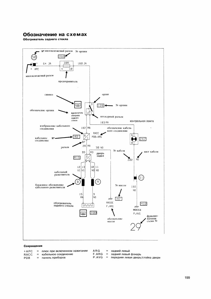 RENAULT R5 1985-1996. (Скачать PDF 63Mb) 000018 - фото 10704