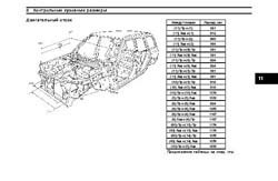 SUBARU Forester S10, 1997-2002 гг. Размеры кузова 1178 - фото 10978