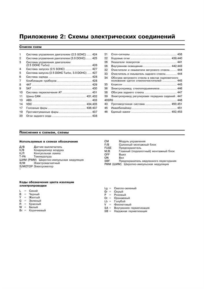 SUBARU Legacy/Outback. (B13) 2004-. (Скачать PDF 19Mb) 022000 - фото 11050