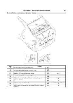 SUZUKI SX4, С 2006 г. Размеры кузова 3407 - фото 11220