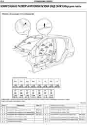 TOYOTA RAV4, 2006-2010. Размеры кузова 1973 - фото 11469