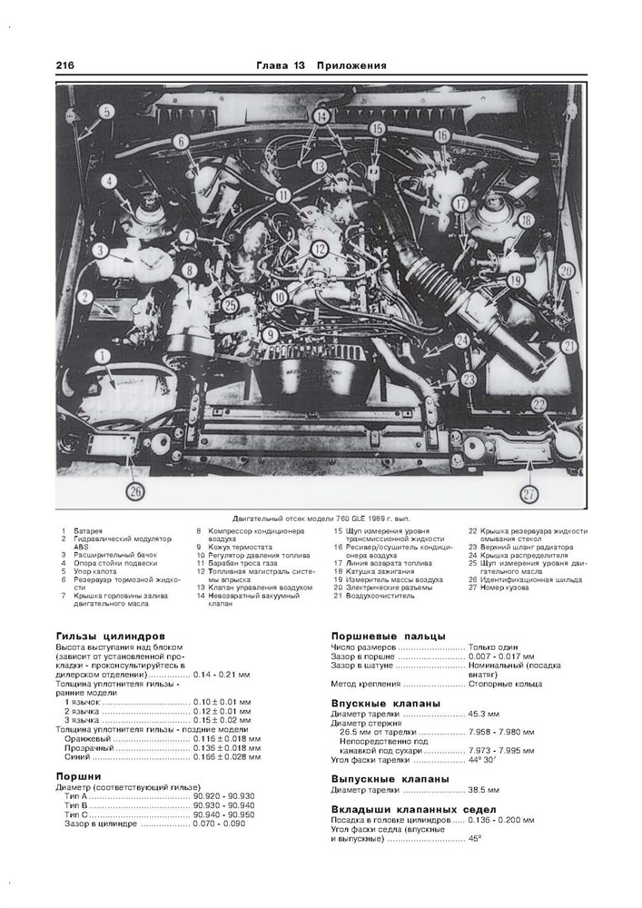 VOLVO 740,760 1982-. (Скачать PDF 100Mb+30Kb+30Kb) 000009 - фото 12005