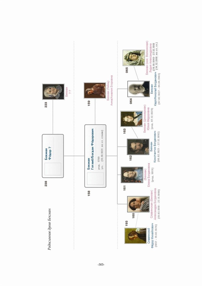 Бекман, Селль, Шелагины... История и родословие. Воспоминания, реликвии и документы. ...XVIII-XXI вв. (Первое издание). (Скачать PDF 52Mb) 090031 - фото 12171