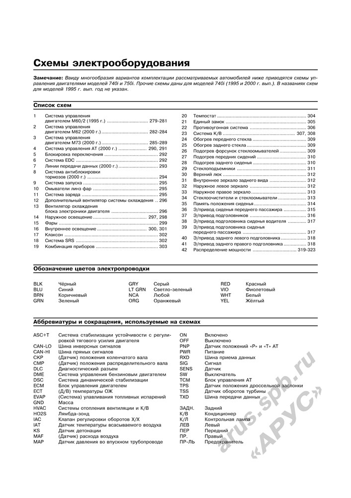 BMW 7. (E38) 1994-2002. (Скачать PDF 58Mb) 020500 - фото 5217