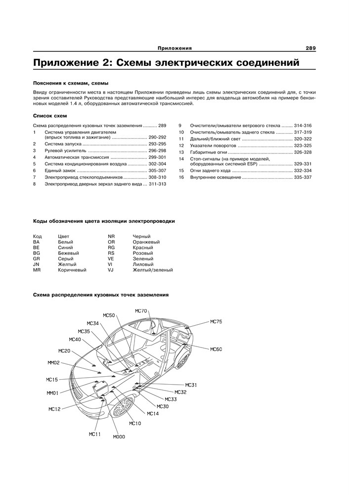 CITROEN C3 2002-. (Скачать PDF 22Mb) 020800 - фото 5794