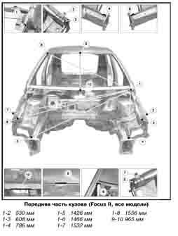 FORD Focus II, седан, хэтчбэк. Размеры кузова 2101 - фото 6566