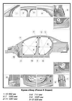 FORD Focus II, седан, хэтчбэк. Размеры кузова 2101 - фото 6567