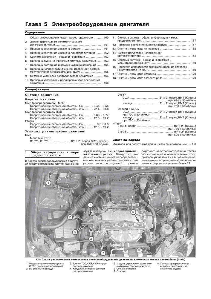 HONDA Civic, ACURA Integra 1994-. (Печатное издание) А15200 - фото 6779