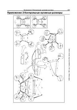 HONDA Civic, ACURA Integra, 1994-1998 гг. Размеры кузова 1645 - фото 6806