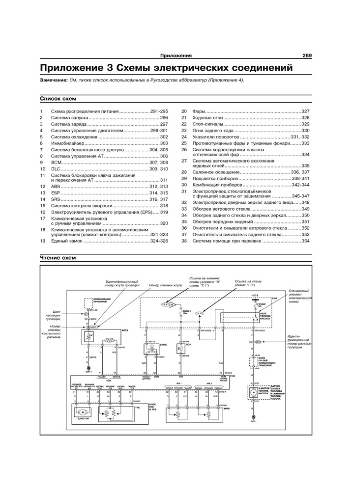 HYUNDAI i30 c 2007. (Скачать PDF 20Mb) 025900 - фото 6931