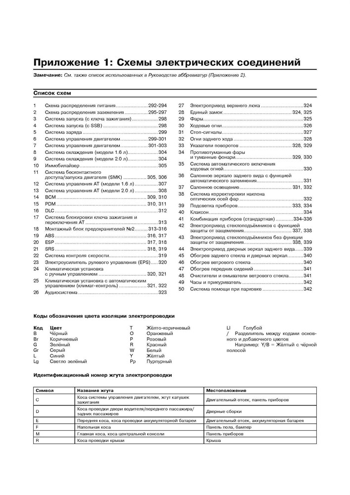 KIA Cerato/Cerato KOUP, Forte/Forte KOUP. 2009-. (Скачать PDF 72Mb) 025300 - фото 7360