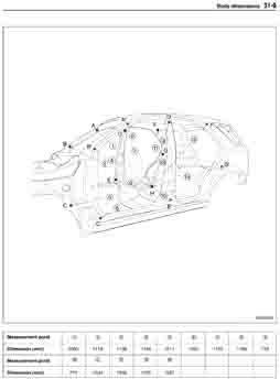 KIA Sorento, 2002-2009. Размеры кузова 3270 - фото 7615