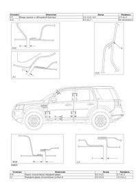 LAND ROVER Freelander II, 2006-. Размеры кузова 3580 - фото 7788