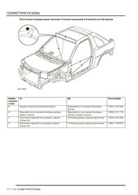 LAND ROVER Freelander, 1997-2006. Размеры кузова 1978 - фото 7799