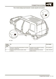 LAND ROVER Freelander, 1997-2006. Размеры кузова 1978 - фото 7802