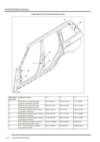 LAND ROVER RANGE ROVER III, 2001-2012. Размеры кузова 1558 - фото 7807