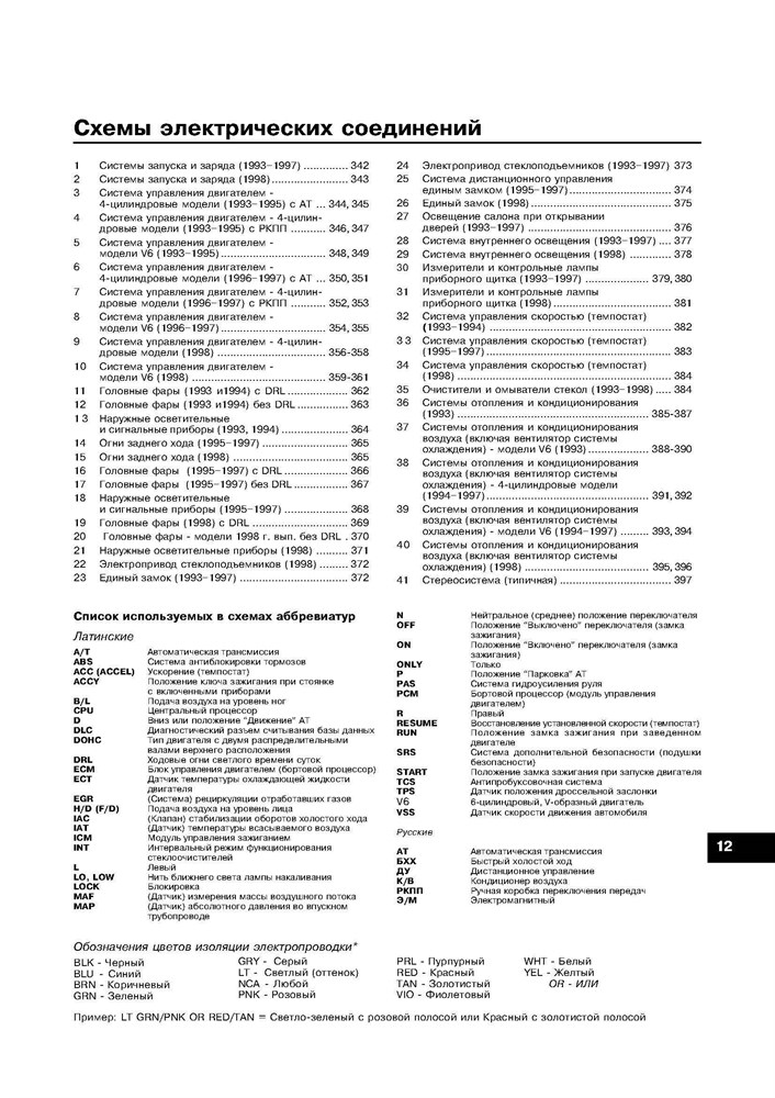 MAZDA 626 / MAZDA MX6 / FORD Probe 1993-1998. (Скачать PDF 34Mb) 016400 - фото 7925