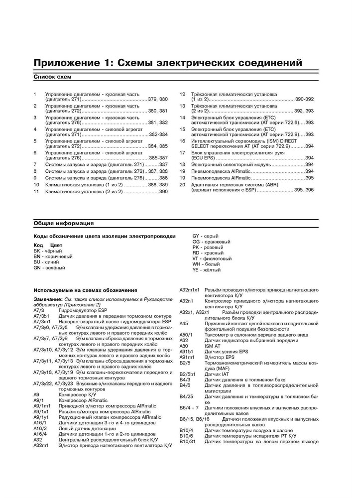 MERCEDES-BENZ E-класса. (W212) 2009-2012. (Печатное издание) А27100 - фото 8212