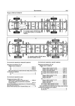 MERCEDES-BENZ Sprinter. (W906), с 2006 г. Размеры кузова 2026 - фото 8471