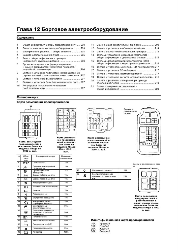 MITSUBISHI Galant/Mirage/Diamante. 1990-2001. Двухтомник. (Скачать PDF 30Mb) 017200 - фото 8575