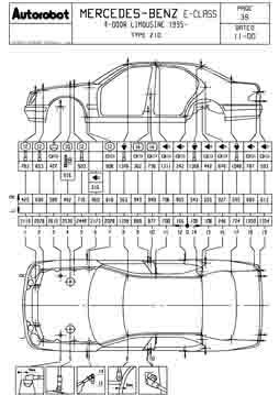 MERCEDES-BENZ E. (W210), 1995-2000. Размеры кузова 1915 - фото 8769