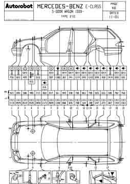 MERCEDES-BENZ E. (W210), 1995-2000. Размеры кузова 1915 - фото 8771