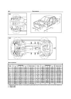 NISSAN Juke, c 2010 г. Размеры кузова 1524 - фото 8990