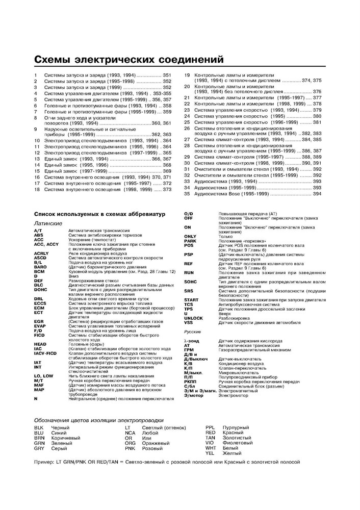 NISSAN Maxima 1993-2001. (Скачать PDF 29Mb) 016300 - фото 9026