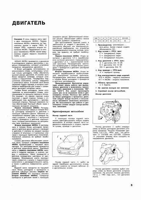 NISSAN Micra. (K10/K11) 1983-2000. (Скачать PDF 72Mb) 008500 - фото 9036