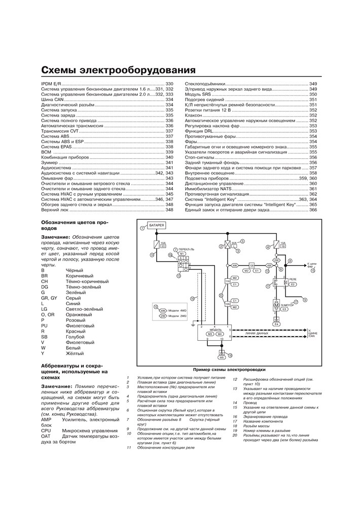 NISSAN Qashqai c 2006. (Скачать PDF 74,5Mb) 022500 - фото 9207