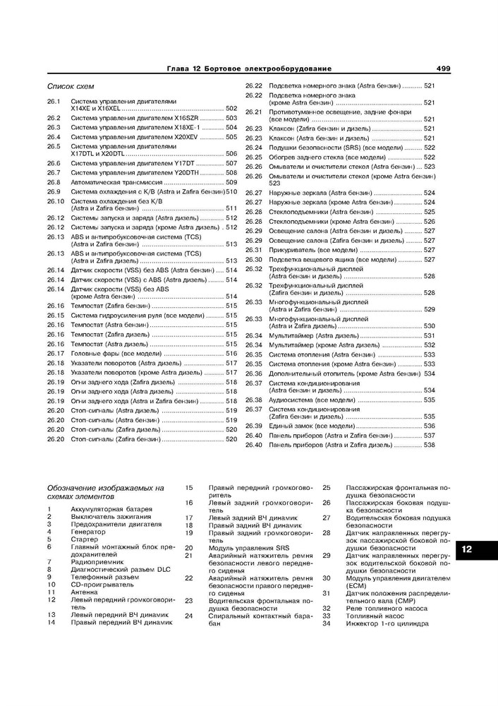 OPEL Astra G / Zafira A 1998-. (Скачать PDF 29Mb) 017500 - фото 9781