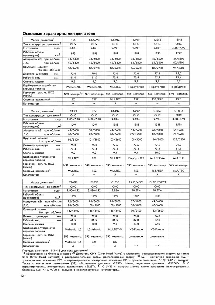 OPEL Corsa A 1982-1993. (Скачать PDF 86Mb) 004900 - фото 9921