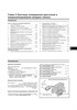 PEUGEOT Boxer / CITROEN Jumper / FIAT Ducato. 2006-. (Скачать PDF 59Mb) 024300 - фото 10408 PEUGEOT Boxer / CITROEN Jumper / FIAT Ducato. 2006-. (Скачать PDF 59Mb) 024300 - фото 10408