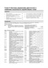 SUBARU Forester S10 1997-2002. (Скачать PDF 16Mb) 017800 - фото 10970